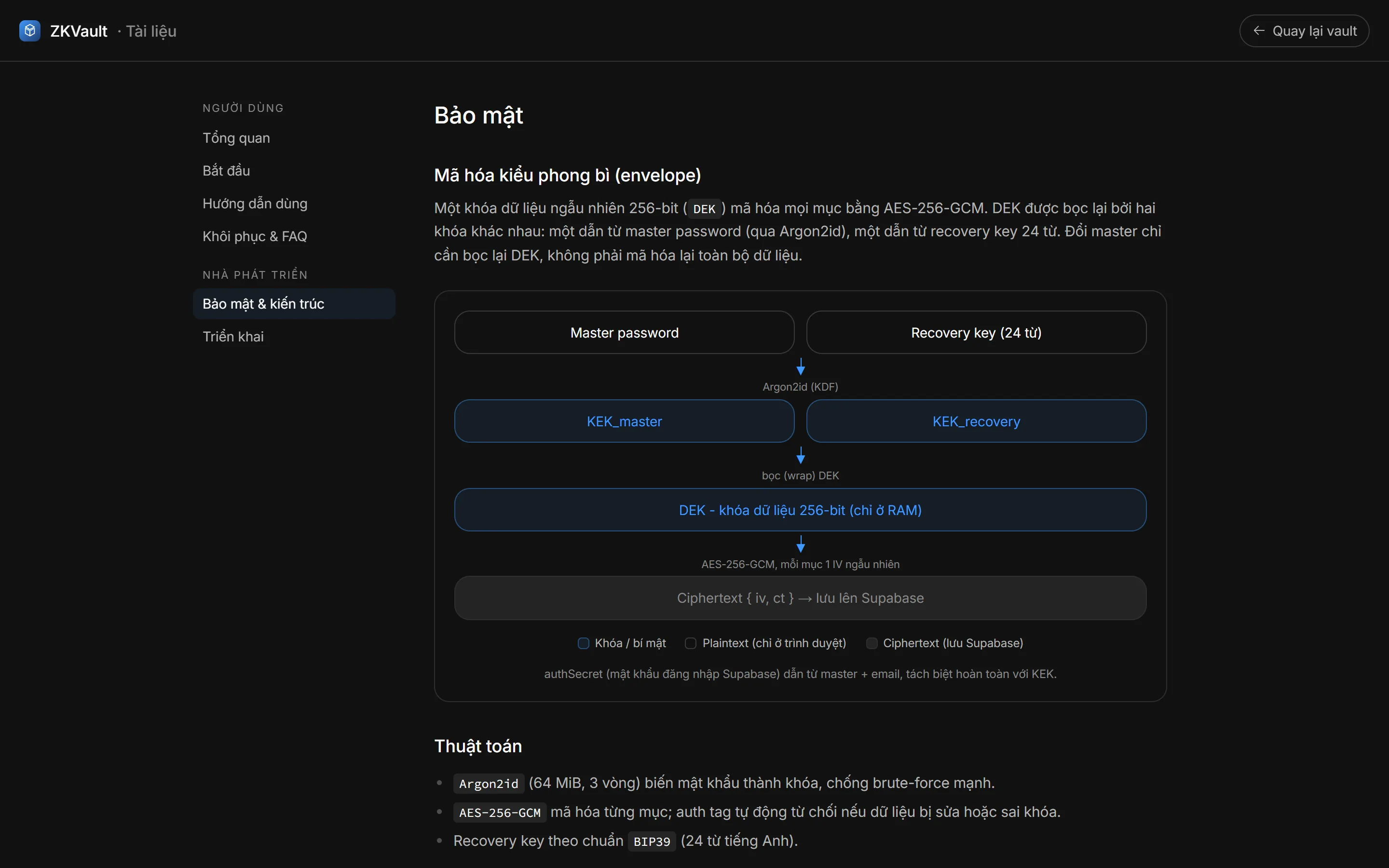 ZKVault documentation page with an envelope encryption diagram